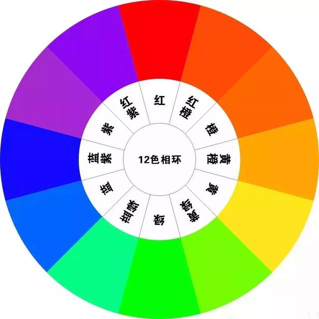 設計師不會告訴你的家裝配色公式!傻瓜都不會出錯