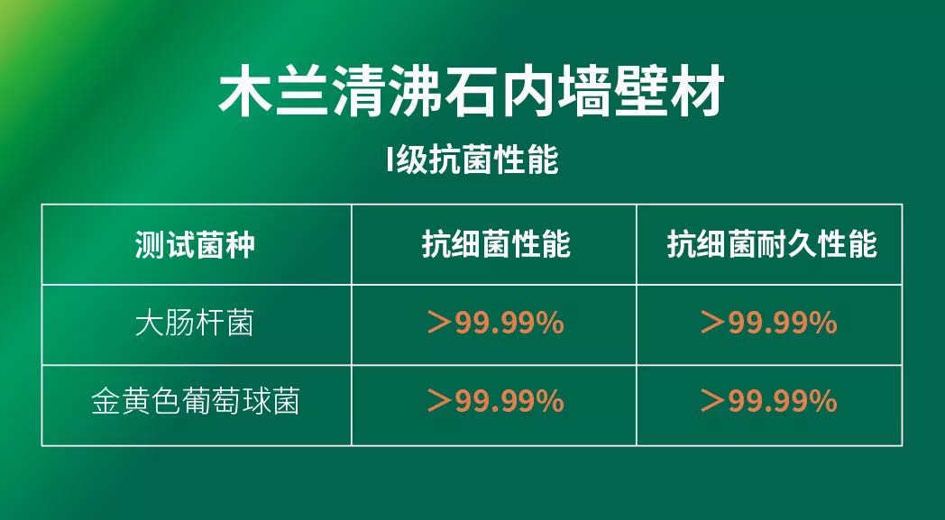 抗菌率超99.99%！木蘭清沸石內(nèi)墻壁材最新抗菌檢測報告出爐