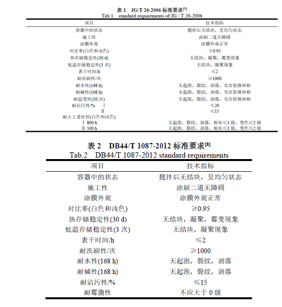 無機涂料與有機涂料哪個好?